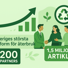 200 partners i CCBuild – milstolpe för cirkulärt byggande